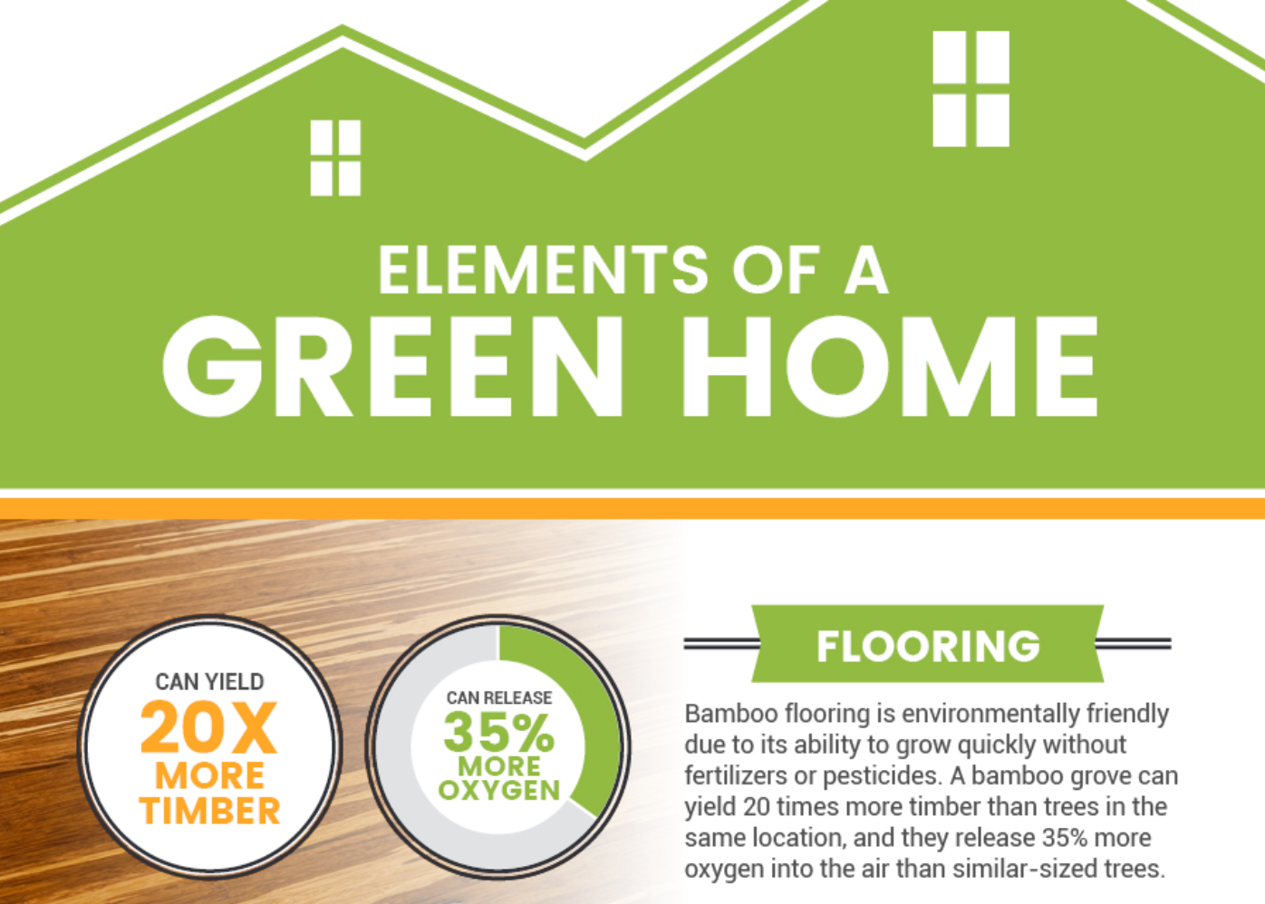Green Living: Creating A Cozy, Eco-Friendly Home